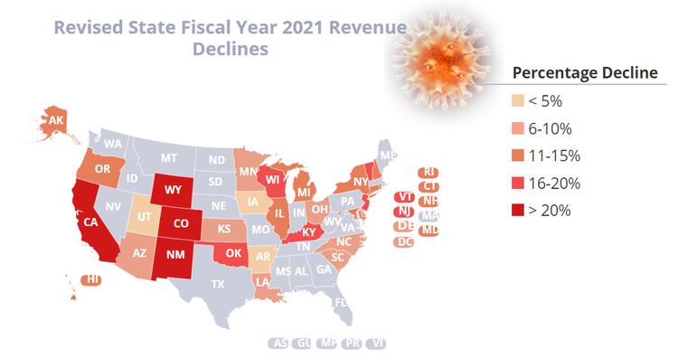 Revised 2021 US state revenue declining trend